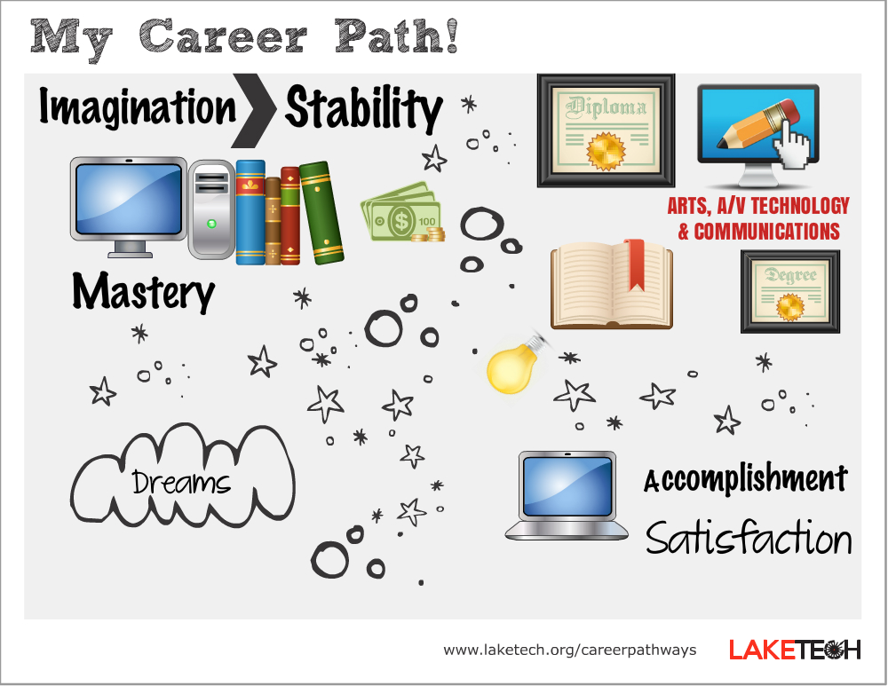 Career Pathway 1 